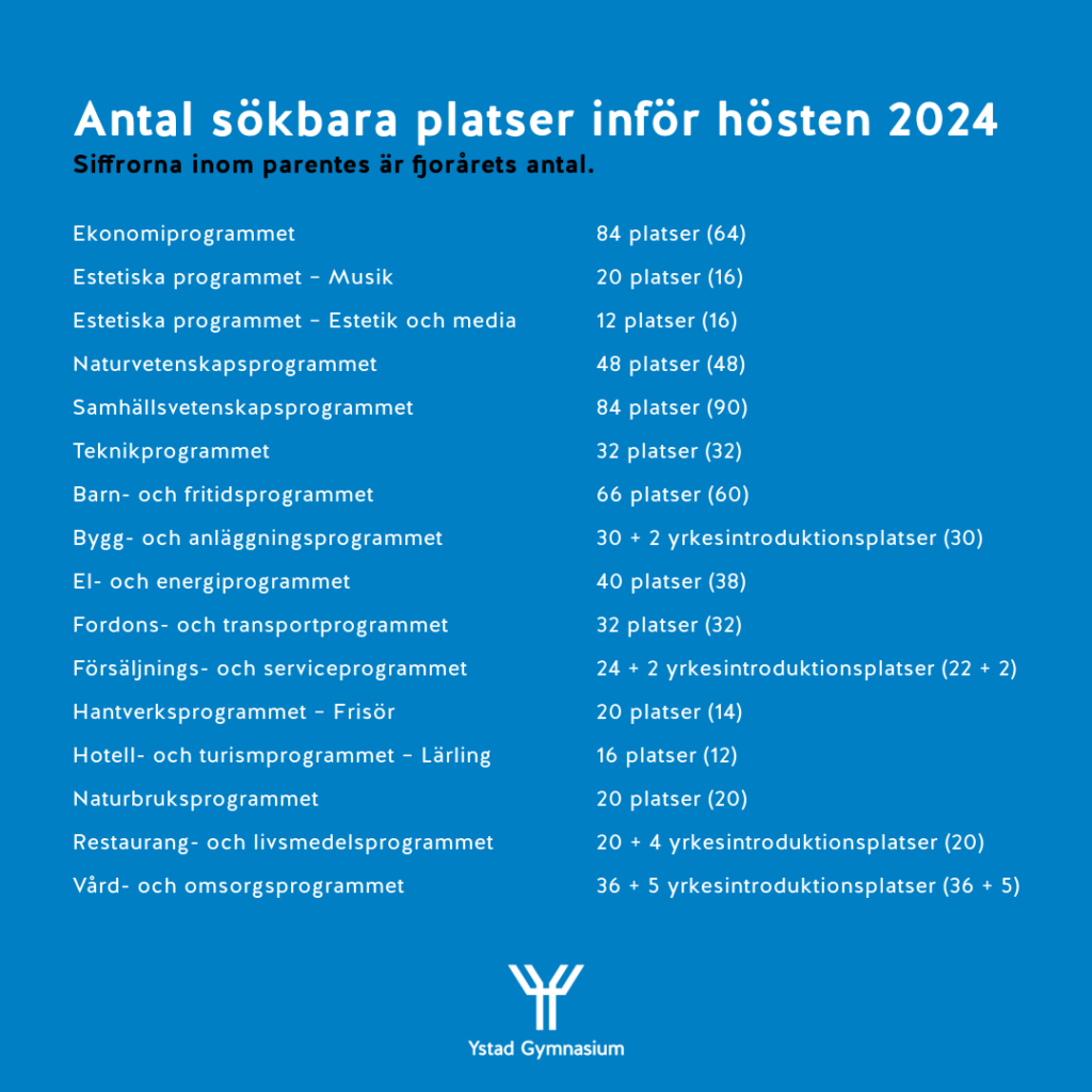 Antal sökbara platser hösten 2024